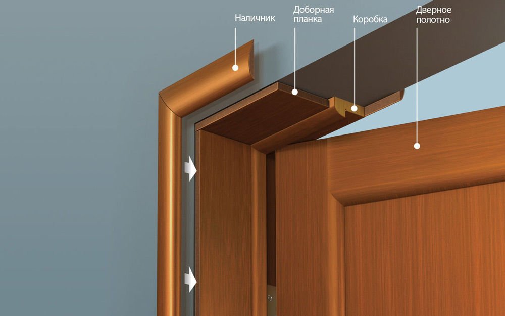 Как установить наличники на межкомнатные двери?